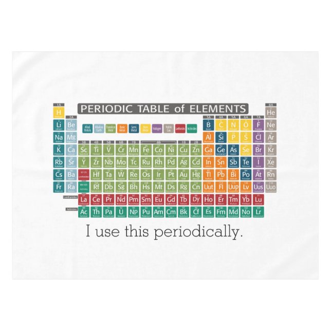 Periodic Table of Elements - Use Periodically Tablecloth (Front (Horizontal))