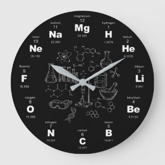 Periodic Table of Elements Wal Clock, Chemistry Large Clock