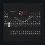 Periodic Table Of Elements Wall Clock<br><div class="desc">Periodic Table Of Elements Wall Clock</div>