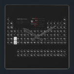 Periodic Table Of Elements Wall Clock<br><div class="desc">Periodic Table Of Elements Wall Clock</div>