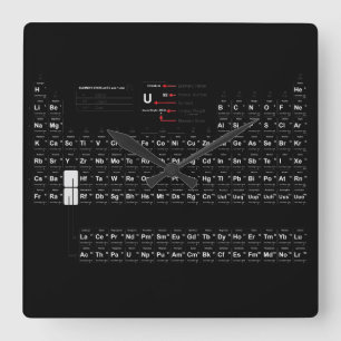 Periodic Table Of Elements Wall Clock