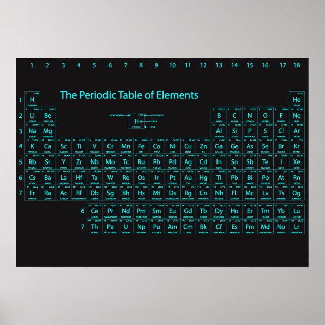 Periodic Table of Elements Wall Poster (Front)