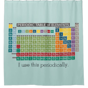 Periodic Table of Elements with Mint Green Shower Curtain