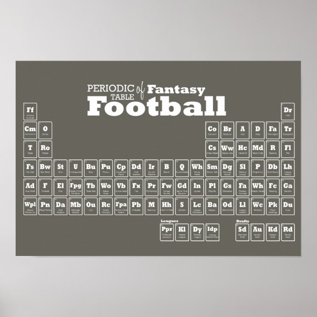 Periodic Table of Fantasy Football Poster (Front)