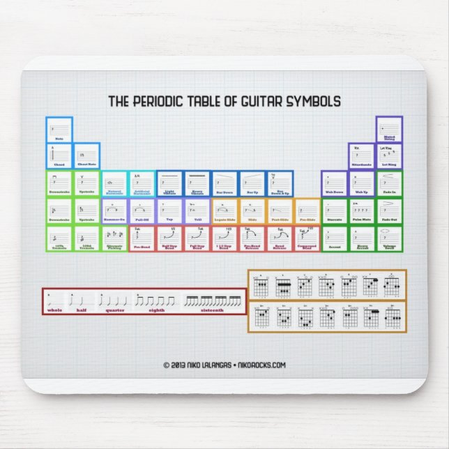 Periodic Table Of Guitar Symbols Mousepad (Front)