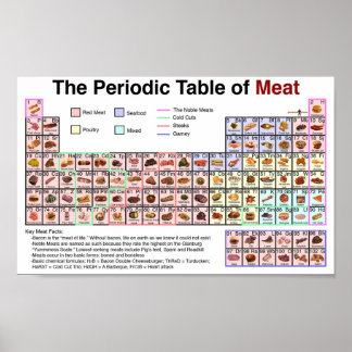 Periodic Table Of Meat Poster