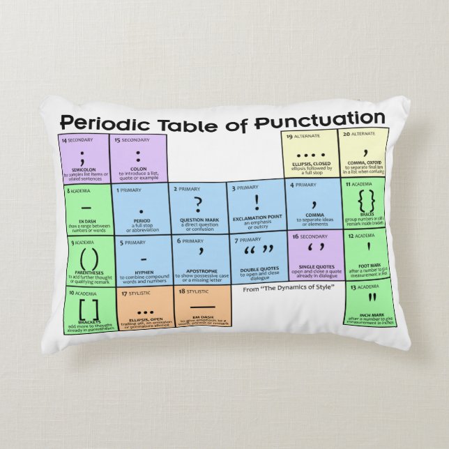 Periodic Table of Punctuation Pillow (Front)