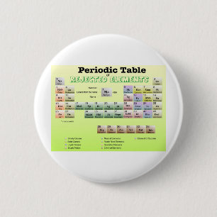 Periodic Table of rejected Elements 6 Cm Round Badge