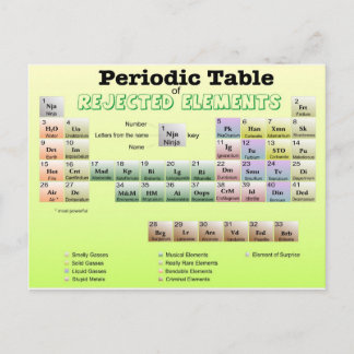 Periodic Table of rejected Elements Postcard
