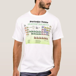 Periodic Table of rejected Elements T-Shirt