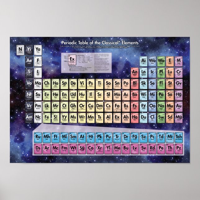Periodic Table of the Classic Elements - Cosmic Poster (Front)