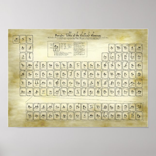 Periodic Table of the Classical Elements - Alchemy Poster (Front)