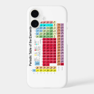 Periodic Table of the Elements