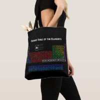 Periodic Table of the Elements 1