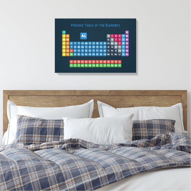 Periodic Table of the Elements 2 Canvas Print (Insitu(Bedroom))