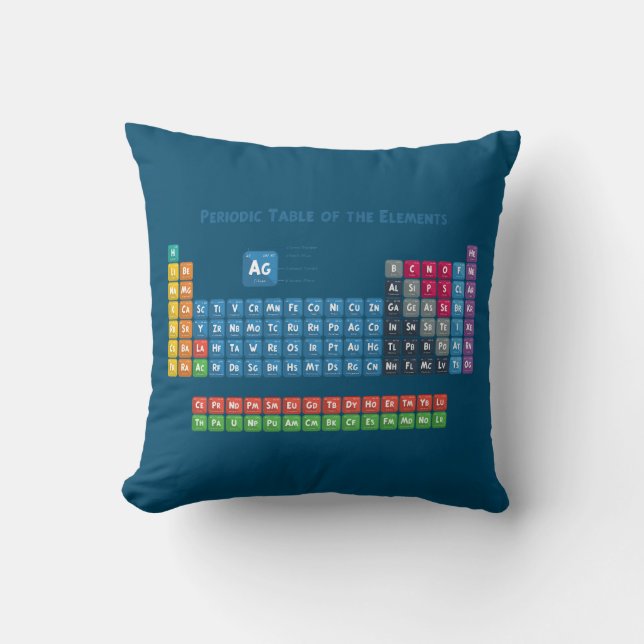 Periodic Table of the Elements 2 Cushion (Front)