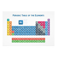Periodic Table of the Elements 2