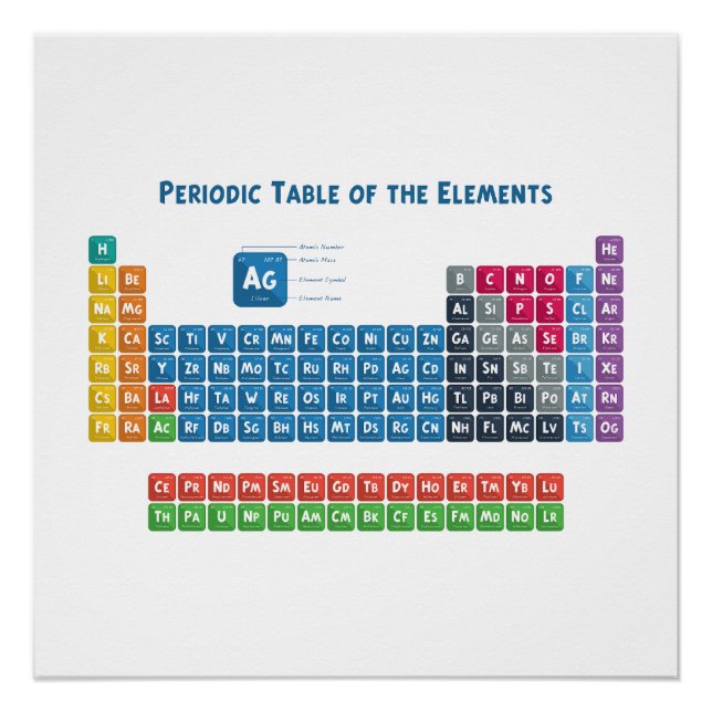 Periodic Table of the Elements 2 Poster (Front)