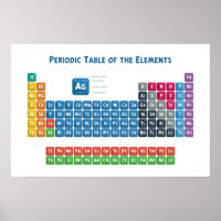 Periodic Table of the Elements 2