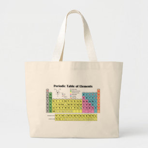 Periodic Table of the Elements Bag