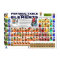 Periodic Table of the Elements (bigger size)