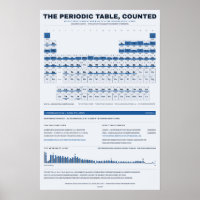 Periodic Table of the Elements - Blueprint