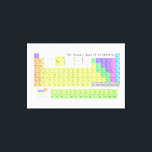 Periodic Table of the Elements Canvas Print<br><div class="desc">A large version of the periodic table of elements in colour  with good detail of each element.</div>