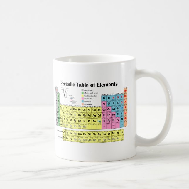 Periodic Table of the Elements Coffee Mug (Right)