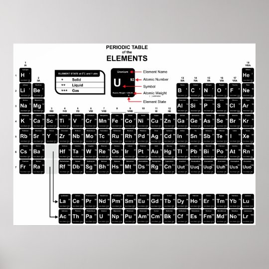 Periodic Table of the Elements Dark Poster | Zazzle.co.nz