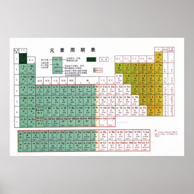 Periodic Table of the Elements in Chinese元 素 周 期 表 Poster (Front)