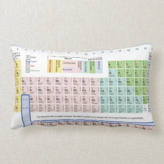 Periodic Table of the Elements Lumbar Pillow