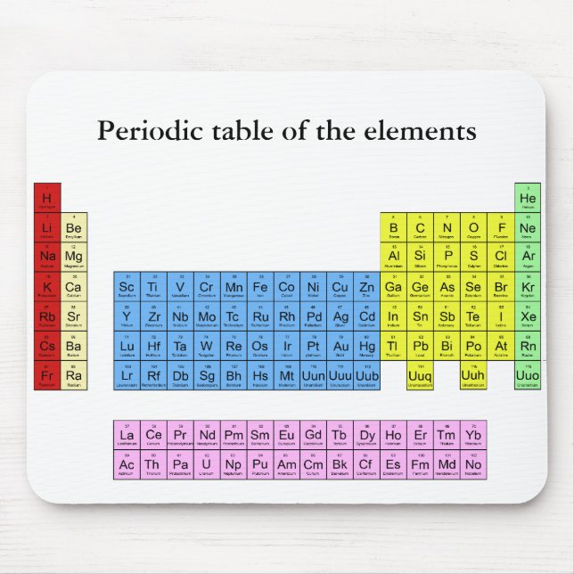 Periodic table of the elements - mouse mat (Front)
