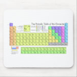 Periodic Table of the Elements Mouse Pad<br><div class="desc">SCIENCE!</div>