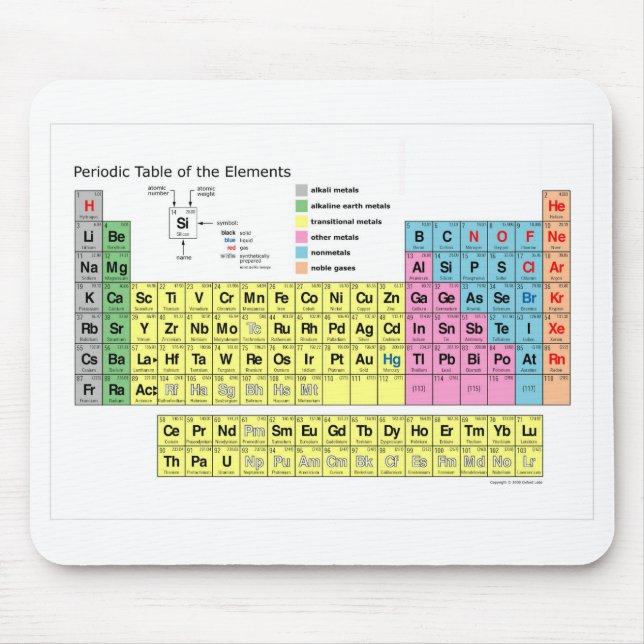 Periodic Table of the Elements Mouse Pad (Front)