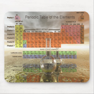 Periodic Table of the Elements Mouse Pad