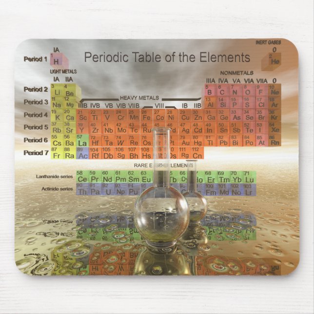 Periodic Table of the Elements Mouse Pad (Front)