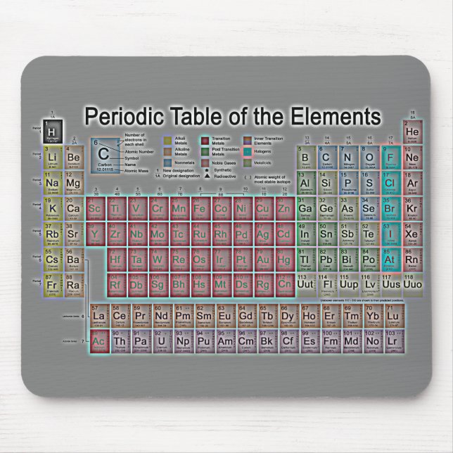 Periodic Table of the Elements Mouse Pad (Front)