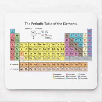 Periodic Table of the Elements Mousepad