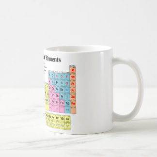 Periodic Table of the Elements Mug