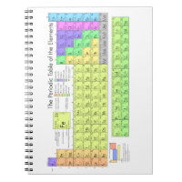 Periodic Table of the Elements