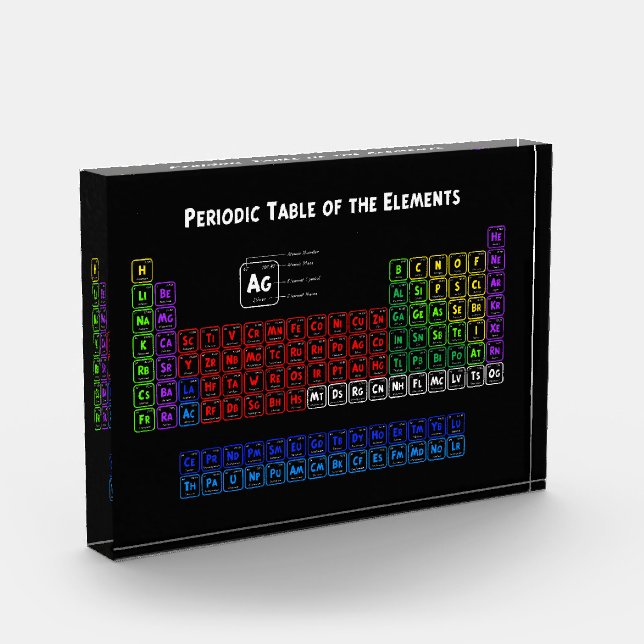 Periodic Table of the Elements Photo Block (Left)