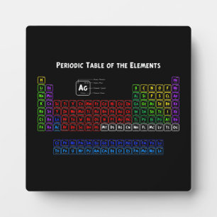 Periodic Table of the Elements Plaque