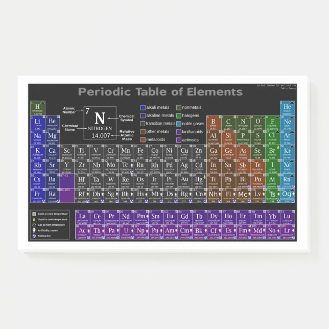 Periodic table of the Elements Post-it Notes (Front)