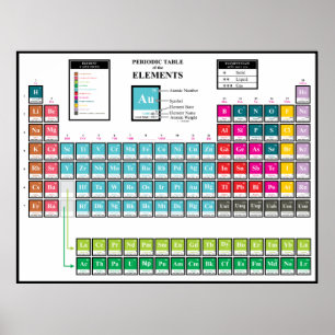 Periodic Table of the Elements Poster