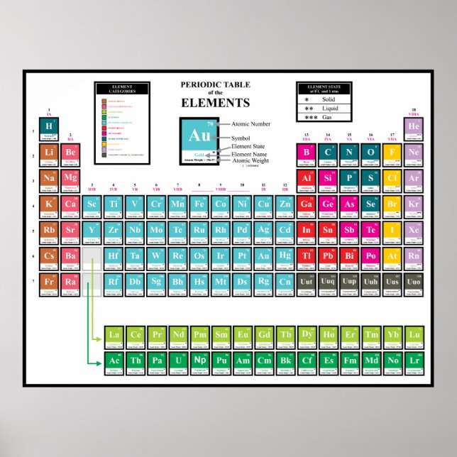 Periodic Table of the Elements Poster (Front)