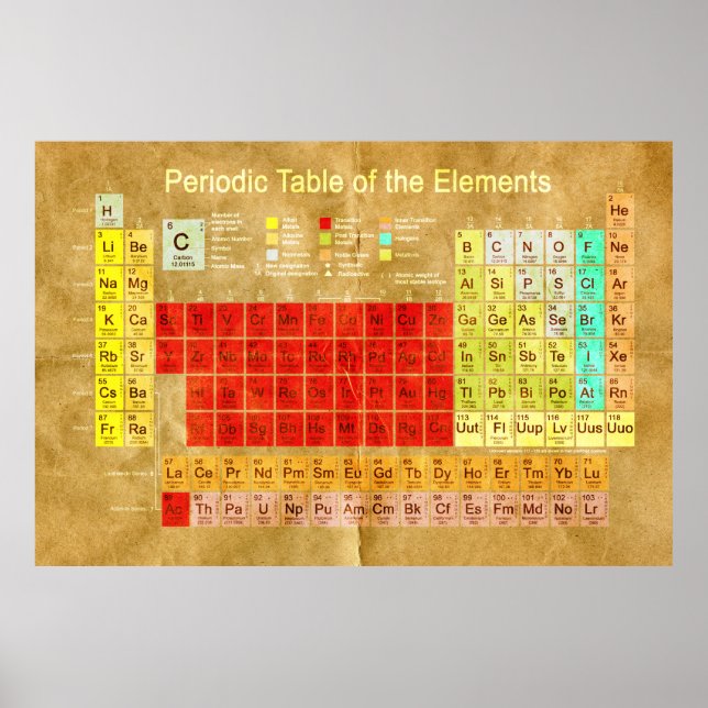 Periodic Table of the Elements Poster (Front)