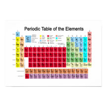 Periodic Table of the Elements