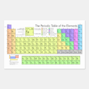 Periodic Table of the Elements Rectangular Sticker
