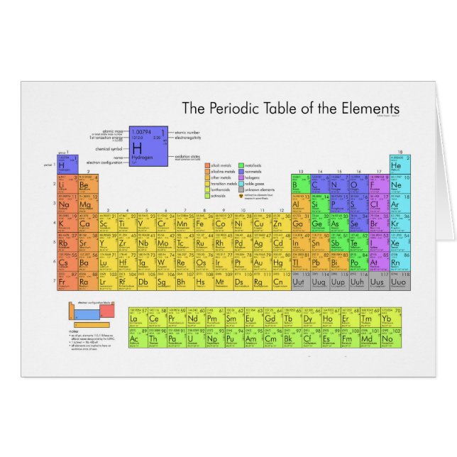 Periodic Table of the Elements Scientific (Front Horizontal)