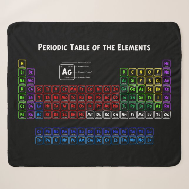 Periodic Table of the Elements Sherpa Blanket (Front (Horizontal))
